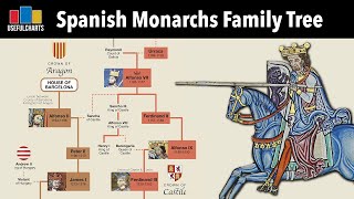 Spanish Monarchs Family Tree  Alfonso the Great to Felipe VI [upl. by Llerdnek]