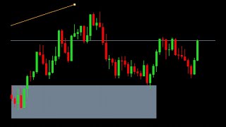 Volatility Index Master The Craft [upl. by Aleehs522]