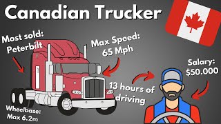 The Canadian Trucking Industry An Inside Look At The Life Of A Trucker [upl. by Bellanca557]