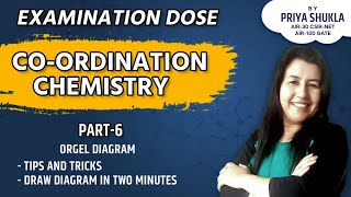 orgel diagram Coordination chemistry CSIRNET GATE IITJAM [upl. by Haral]