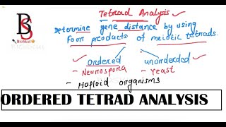 TETRAD ANALYSISPART 1ORDERED TETRAD ANALYSIS BIOSKUL [upl. by Laurie]