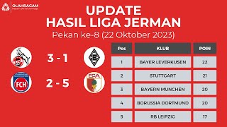 Hasil Liga Jerman Tadi Malam  KOLN vs MGLADBACH  HEIDENHEIM vs AUGSBURG  Bundesliga 2023 Pekan 8 [upl. by Han]