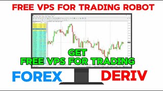 How To Get Free VPS For Trading Forex  Deriv [upl. by Airemaj]