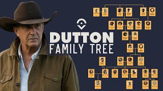 Dutton Family Tree ‘Yellowstone’ ‘1923’ and ‘1883’ Character Connections [upl. by Analrahc156]