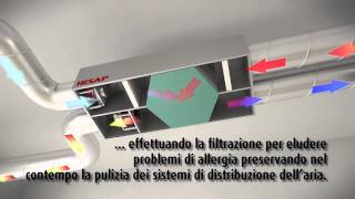 Ventilazione Meccanica Controllata IRSAP  Particolare recuperatore calore [upl. by Hauhsoj]