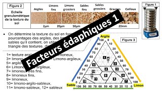 les facteurs édaphiques Partie 1 [upl. by Iddet260]