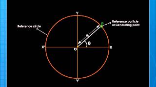 Simple Harmonic Motion [upl. by Trueblood310]