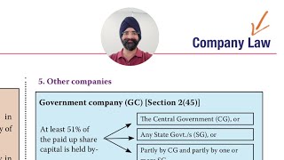 2nd Video on Companies Act 2013 Summary Types of Companies [upl. by Eidualc]