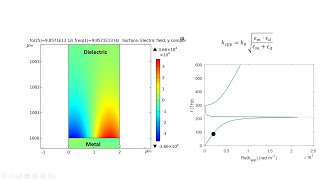 Surface Plasmon Polaritons SPP dispersion and numeric port in COMSOL [upl. by Vere]