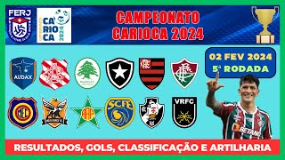 ⚽ CAMPEONATO CARIOCA – 5ª RODADA [upl. by Loydie447]