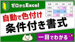 【条件に一致したら“色がつく”】一目でわかる「条件付き書式」【エクセル初心者】 [upl. by Aneladgam]