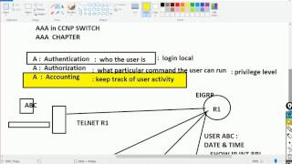 Privilege Level amp AAA with Radius amp Tacacs Header Part 1 Day 4 [upl. by Sochor]