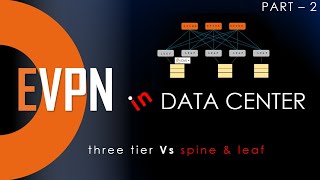 EVPN in Data Center  EVPN  VxLAN  Three tier Vs Spine amp leaf [upl. by Anyel537]