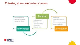 s2 2018 FCL Week 11 Part 1 Exclusion and limiting clauses [upl. by Selfridge]