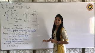 THERMODYNAMICS REVERSED CARNOT CYCLE [upl. by Viviane]