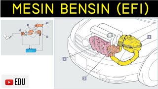 Mesin Bensin  EFI Komponen Fungsi dan Cara Kerja [upl. by Leone]