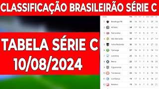 TABELA DO CAMPEONATO BRASILEIRO SÉRIE C  CLASSIFICAÇÃO DO BRASILEIRÃO SÉRIE C 2024  10082024 [upl. by Nerha843]