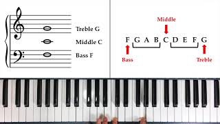 How to Read Notes Fast  The Landmark System [upl. by Airehtfele]