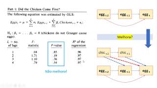 411 – Causalidade de Granger ovo galinha e causalidade [upl. by Eiggam]