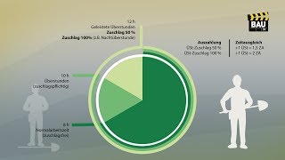 Arbeitszeitgesetz neu  12StundenTag Erklärung mit Fallbeispielen [upl. by Assiruam388]