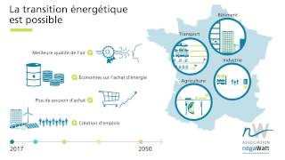 Réussir la transition énergétique en France avec le scénario négaWatt [upl. by Goldston]