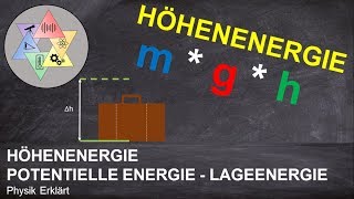 Höhenenergieeinfach erklärt  Potentielle Energie Lageenergie  Physik Academy [upl. by Ecnaiva]