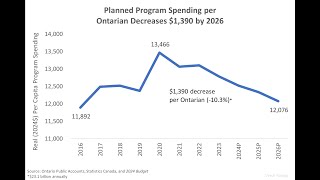 Webinar 2024 Budget – The Economy and You Captioned [upl. by Len]