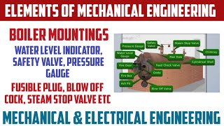 Boiler Mountings  Water level indicator Safety Valve Pressure Gauge Fusible Plug Blow off cock [upl. by Toombs]