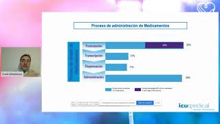 Congreso ATISPA 2020 Simposio ICU Medical [upl. by Honeyman]