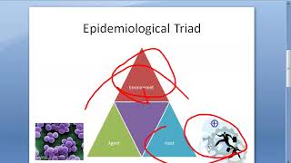 PSM 072 Epidemiological Triangle Triad Advanced [upl. by Mcmahon805]