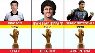 World Cup Golden Glove Winners 1930 2023 [upl. by Ahrat]