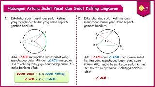 Lingkaran dan Busur Lingkaran  Matematika SMA Kelas XI Kurikulum Merdeka [upl. by Silado]