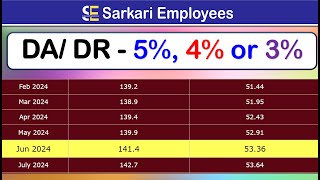 DA Rate from July 2024  3 4 or 5 final [upl. by Alliber]