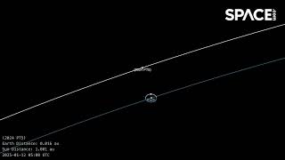 Earth to temporarily capture a minimoon  See an orbit animation [upl. by Sutton551]