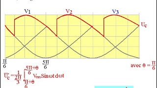 Variateur de vitesse13redressement triphasé commandé [upl. by Hedges]