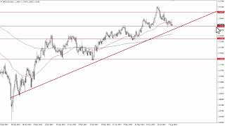 GBPUSD Technical Analysis for August 15 2023 by FXEmpire [upl. by Ellenet]