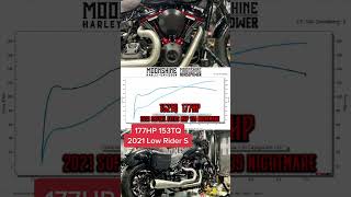 MHP 139 Nightmare Build dyno [upl. by Charley810]