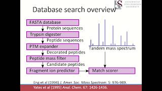 20191015 Proteomic identification through database Search [upl. by Groh]