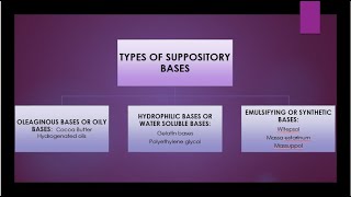 Suppositories bases I Pharmaceutics [upl. by Klemm312]