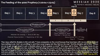 The Feeding of the 4000 Prophecy Messiah 2030 Broken Down playlist [upl. by Audie]