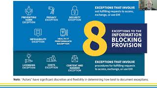 Information Blocking Rule [upl. by Trygve44]