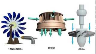 Comparison of Pelton Francis amp Kaplan Turbine [upl. by Chlo]