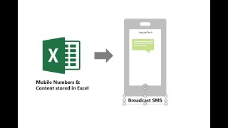 Send SMS directly from Microsoft Excel [upl. by Spada]