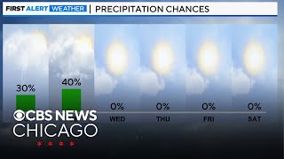 Storm chances through Monday night in Chicago [upl. by Edithe748]