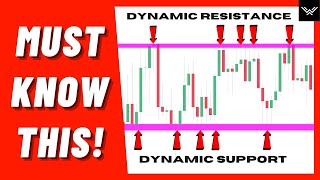 How To Find Support And Resistance Levels Easily [upl. by Rednaeel]