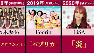 【速報】日本レコード大賞の歴代大賞作品を32年分並べてみた【ミセス ケセラセラ DaiCE 乃木坂46 MrChildren 浜崎あゆみ SEKAI NO OWARI Habit】 [upl. by Nollaf]