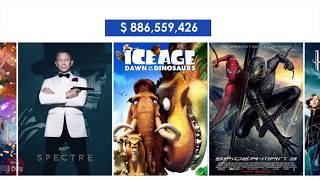 Top 25 Highest grossing movies of all time  Highest Grossing Movies [upl. by Butterfield]