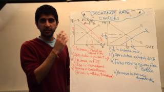 Floating Exchange Rate Changes  Appreciations and Depreciations [upl. by Jezrdna]