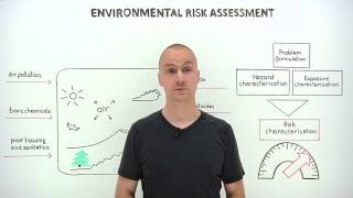 What is environmental risk assessment [upl. by Placido542]