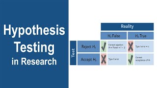 Testing of Hypothesis for Categorical Data  ChiSquare test Fisher’s Exact test McNemar’s test [upl. by Sneed428]